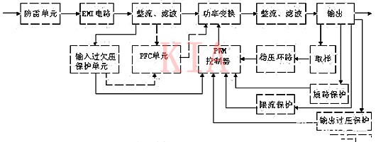 開關(guān)電源 電路