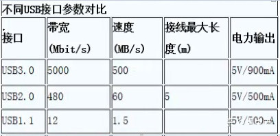 電路設(shè)計(jì)中電壓跌落問題解決方法-KIA MOS管