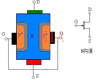 場(chǎng)效應(yīng)管G極電壓可以大于D極電壓?jiǎn)幔吭斀?KIA MOS管