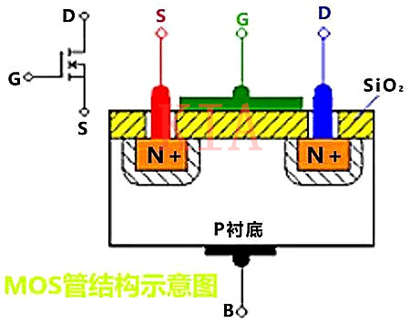 絕緣柵場(chǎng)效應(yīng)管