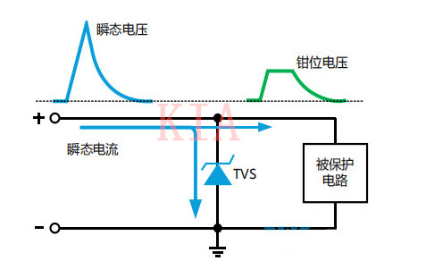 TVS二極管選型，哪些參數(shù)要注意？-KIA MOS管