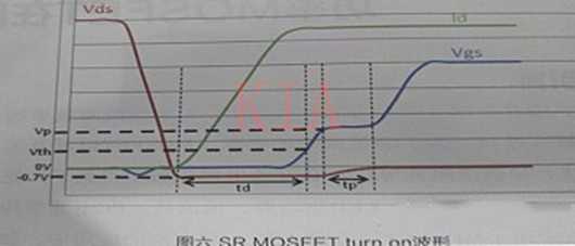 MOSFET 同步整流驅(qū)動