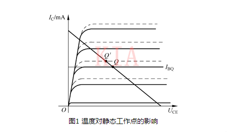 溫度 放大電路 靜態(tài)工作點(diǎn)