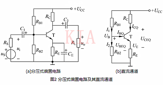 溫度 放大電路 靜態(tài)工作點(diǎn)