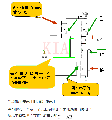 MOS 集成 門電路