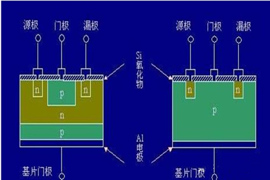 MOS管 ESD擊穿