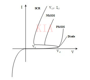 常用的ESD保護器件及性能比較分享-KIA MOS管