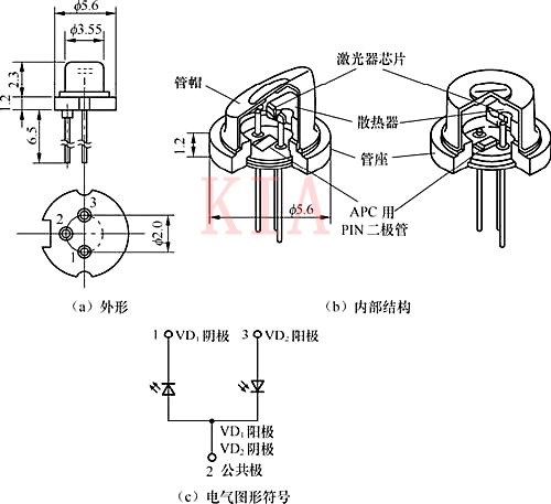 激光二極管