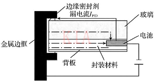 漏電流產(chǎn)生原因及設(shè)備漏電流如何解決？-KIA MOS管