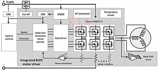 電機驅(qū)動器 無刷直流電機