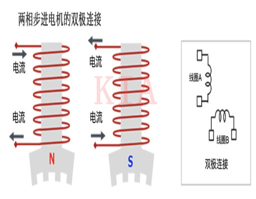 步進(jìn)電機(jī) 雙極連接 單極連接