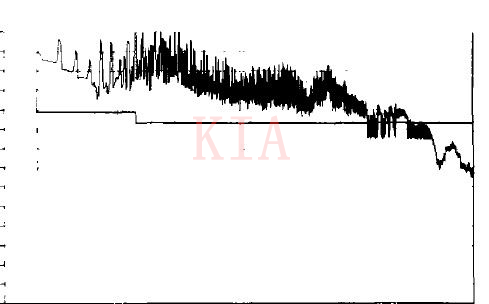 開關(guān)電源的EMC測(cè)試及正確選擇EMI濾波器-KIA MOS管