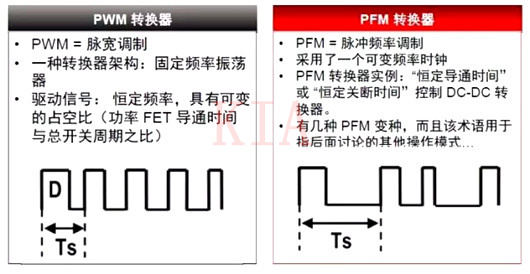 【知識(shí)點(diǎn)】開關(guān)電源的控制技術(shù)：PWM和PFM-KIA MOS管