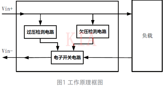 【分享】實用的過欠壓防反接多功能保護(hù)電路-KIA MOS管