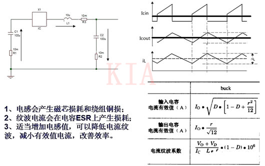 MOSFET等效電路