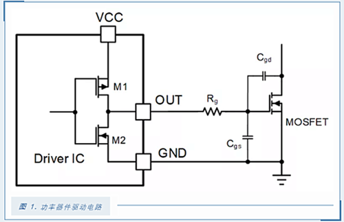 MOSFET 驅(qū)動