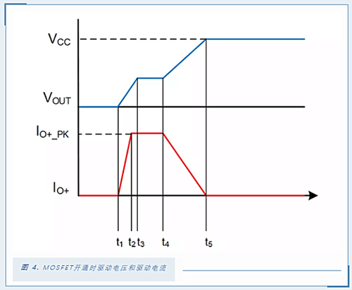 MOSFET 驅(qū)動