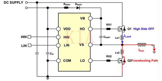 電機驅(qū)動 MOSFET