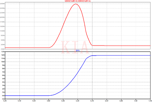 電源開關(guān) MOSFET