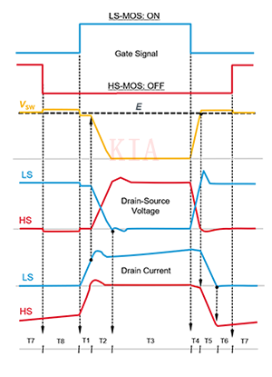 SiC MOSFET 柵極驅(qū)動(dòng)電路 Turn-onTurn-off