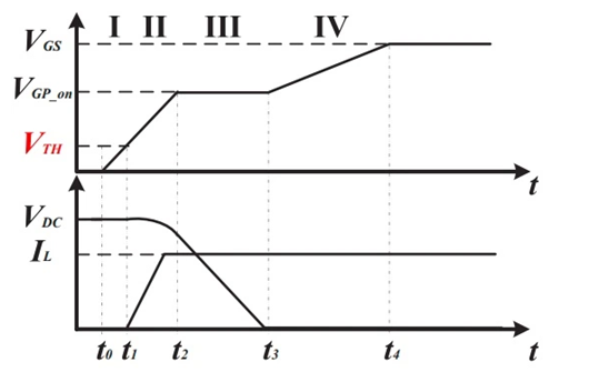 SiC MOSFET實時結(jié)溫監(jiān)測電路圖文解析-KIA MOS管