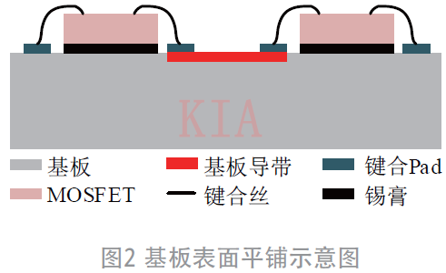 電源SiP 半橋MOSFET