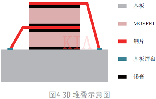 電源SiP 半橋MOSFET