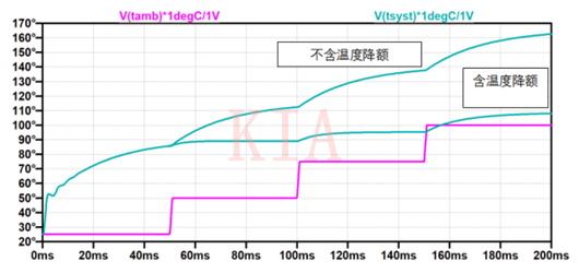 MOSFET IGBT 功率模塊