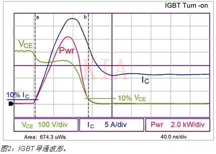 IGBT 電源