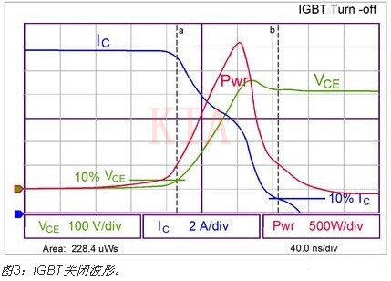 IGBT 電源