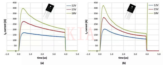 SiC MOSFET 短路保護(hù)