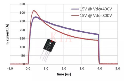 SiC MOSFET 短路保護(hù)