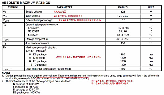 運算放大器datasheet參數(shù)中文詳解-KIA MOS管