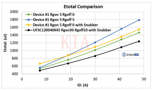 SiC MOSFET 電磁干擾 開關損耗