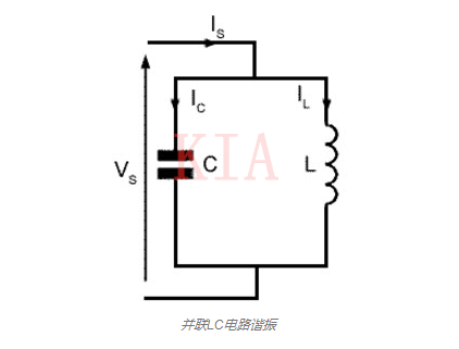 LC電路 串聯(lián)諧振 并聯(lián)諧振