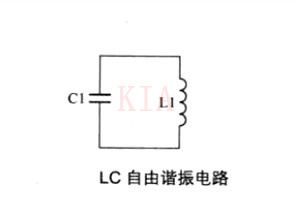 LC并聯(lián)諧振電路 LC串聯(lián)諧振電路