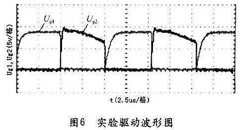 MOSFET 不對稱半橋隔離驅(qū)動電路