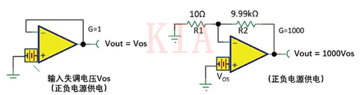 詳細(xì)分析理解運(yùn)算放大器輸入失調(diào)電壓-KIA MOS管