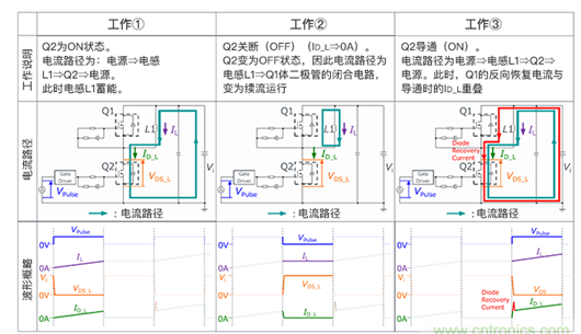 ?分析高速M(fèi)OSFET中誤啟動(dòng)的發(fā)生機(jī)制-KIA MOS管