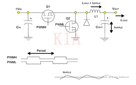 【開(kāi)關(guān)電源設(shè)計(jì)】如何為電源選擇合適的工作頻率？-KIA MOS管