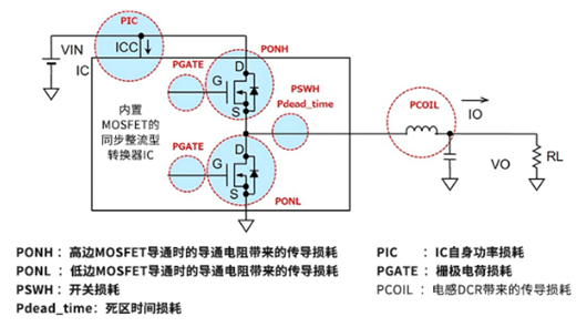 ?如何計(jì)算電源IC的功率損耗？實(shí)例分享-KIA MOS管