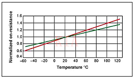 MOSFET 功耗計算