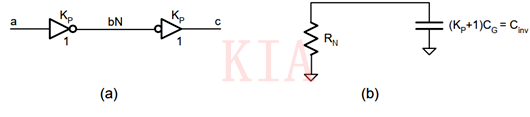 MOS管 開(kāi)關(guān) 模型