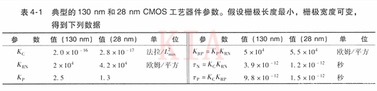 MOS管 開(kāi)關(guān) 模型