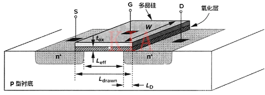 ?集成電路設(shè)計：MOS器件物理模型-KIA MOS管