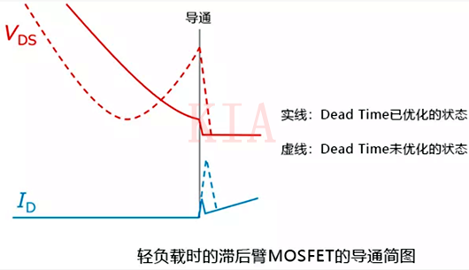 輕負(fù)載時開關(guān)元件MOSFET工作的注意事項-KIA MOS管