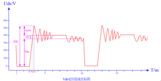 開關(guān)電源 RCD鉗位電路