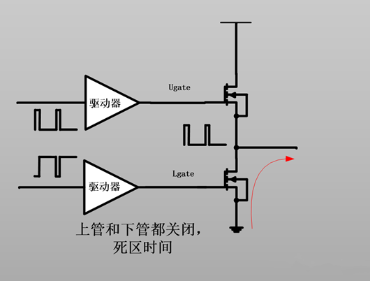 Buck電路 功耗