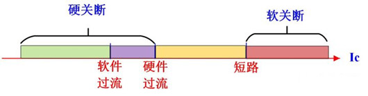 IGBT過壓保護 軟關(guān)斷 有源鉗位