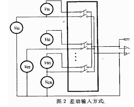 多路模擬開關(guān)